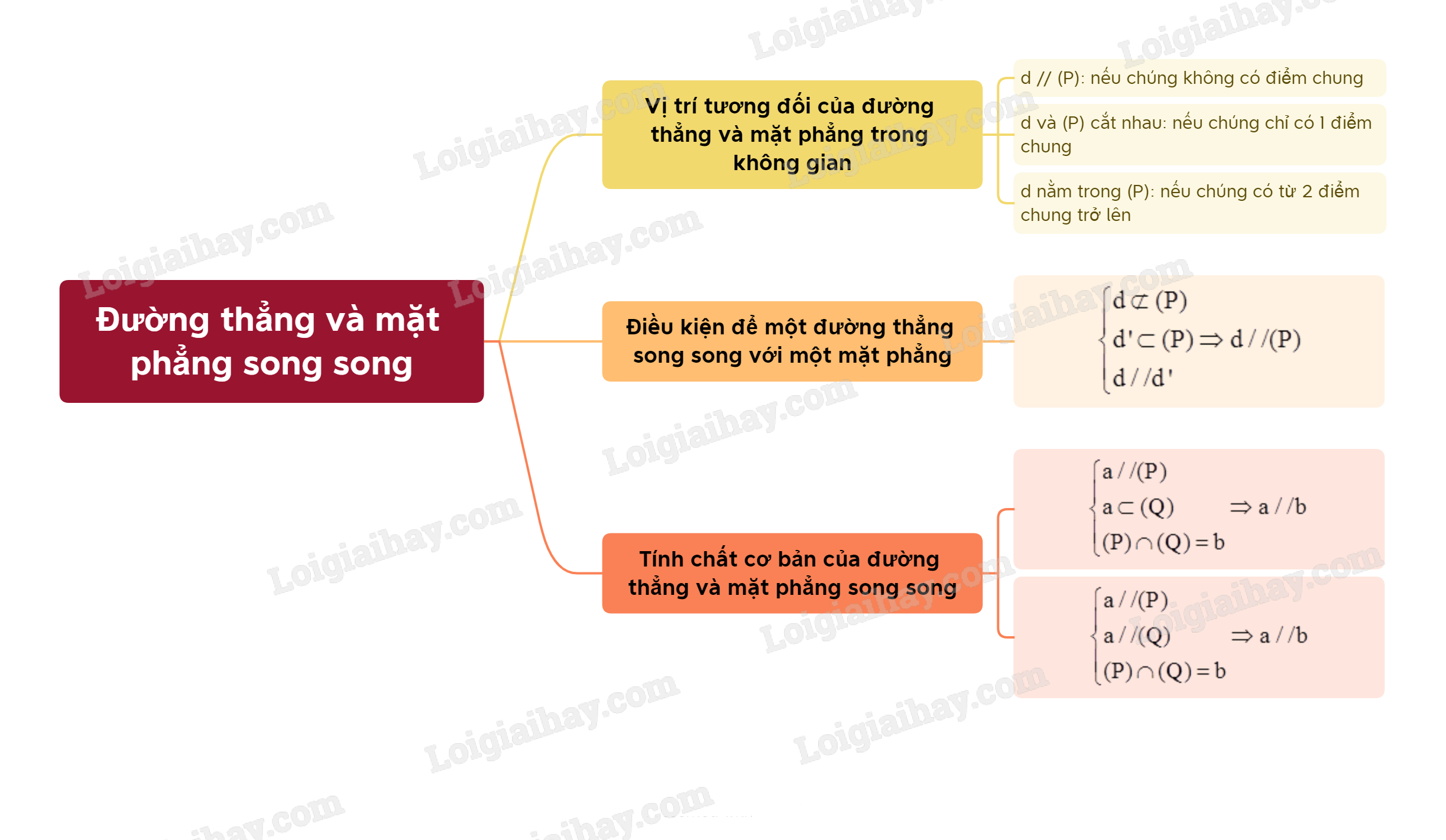 Cho hai hình bình hành ABCD và ABEF không cùng nằm trong một mặt phẳng (ảnh 1)