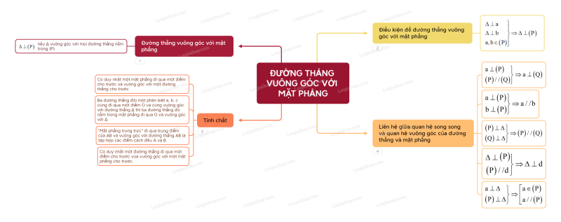 Cho hình chóp S.ABC có đáy ABC là tam giác vuông tại B, SA vuông góc với đáy (ảnh 1)