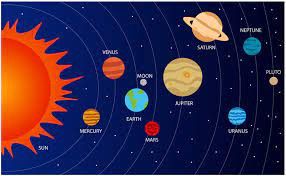 TOP 6 mẫu Tìm hiểu thêm về hệ sinh quyển trên Trái Đất, dự đoán hành tinh có sự sống (2023) SIÊU HAY (ảnh 1)