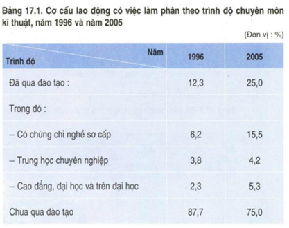 Tài liệu VietJack