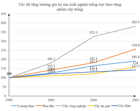 Tài liệu VietJack