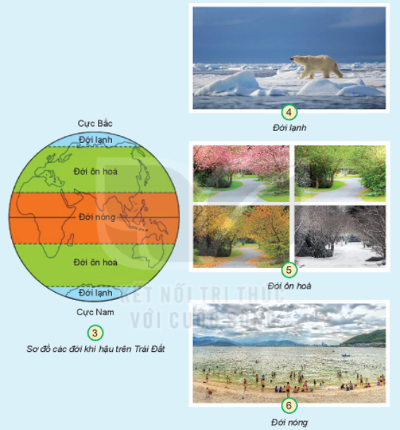 Tự nhiên xã hội lớp 3 Bài 27: Trái đất và các đới khí hậu trang 106 - Kết nối tri thức (ảnh 1)