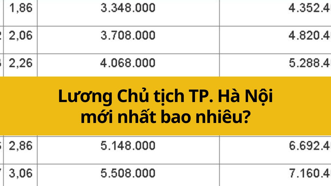 Lương Chủ tịch TP. Hà Nội mới nhất 2025 bao nhiêu?