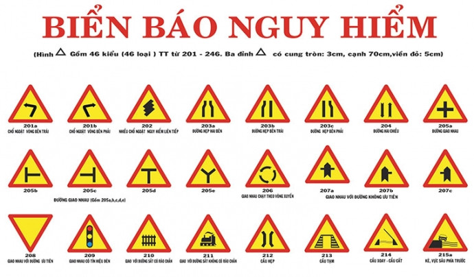 Biển báo hình tam giác nền vàng viền đỏ là biển gì?