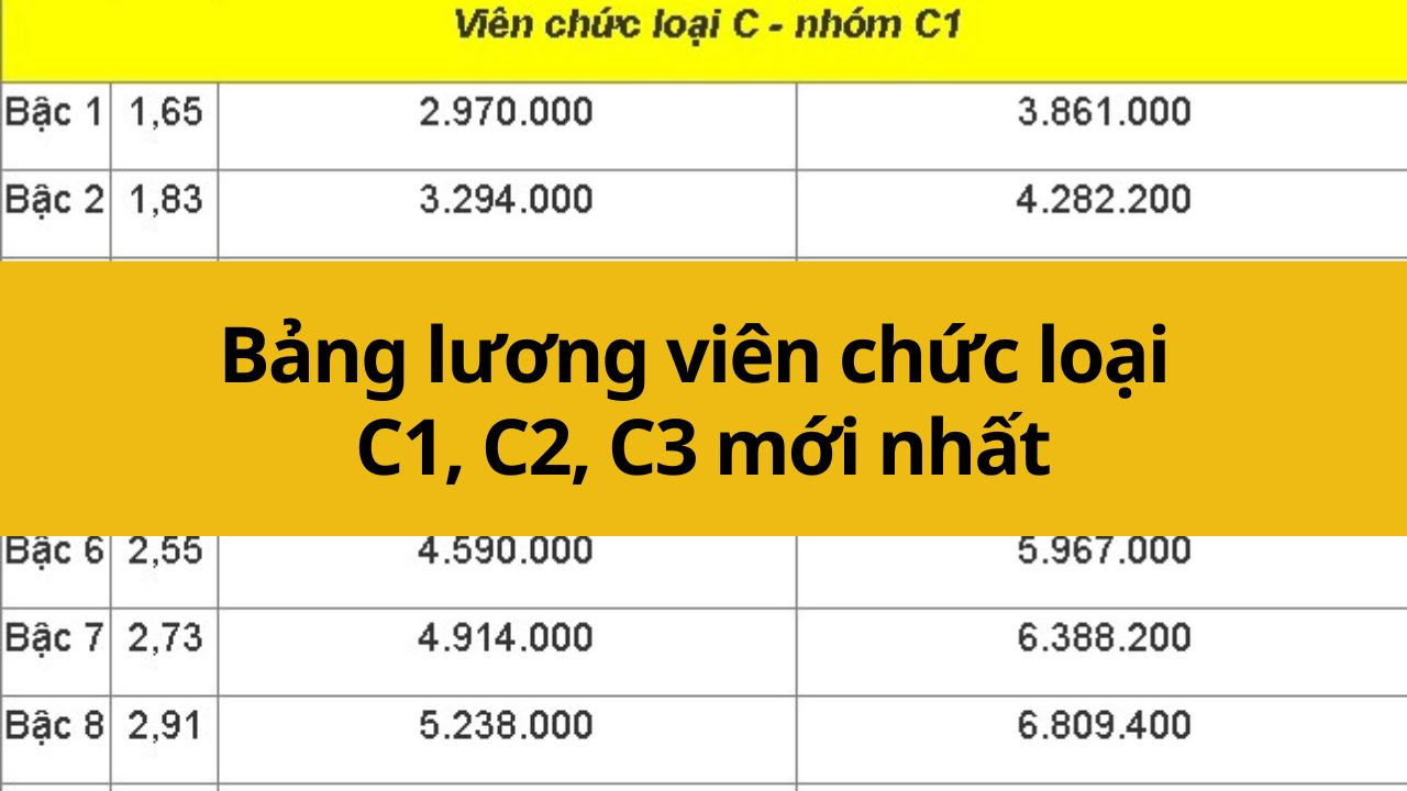 Bảng lương viên chức loại C1, C2, C3 mới nhất 2025