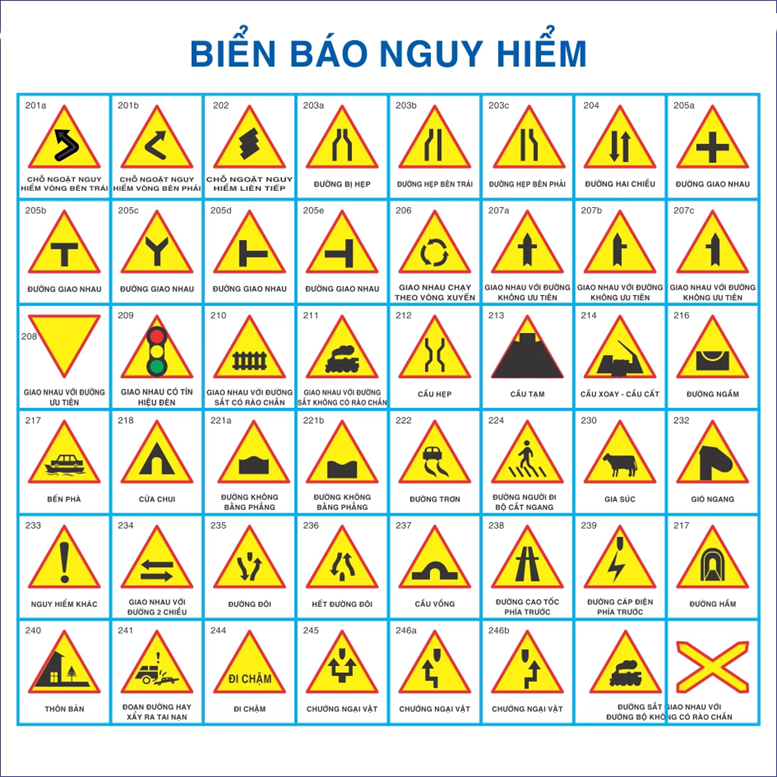 Biển báo nguy hiểm và cảnh báo mới nhất 2025