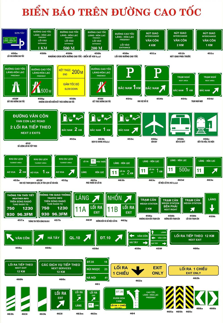 Biển chỉ dẫn trên đường cao tốc