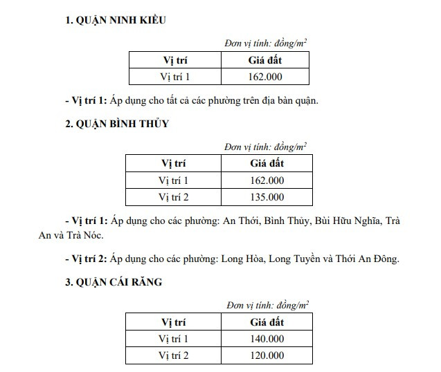 Giá chuyển đổi mục đích sử dụng đất Cần Thơ mới nhất 2025