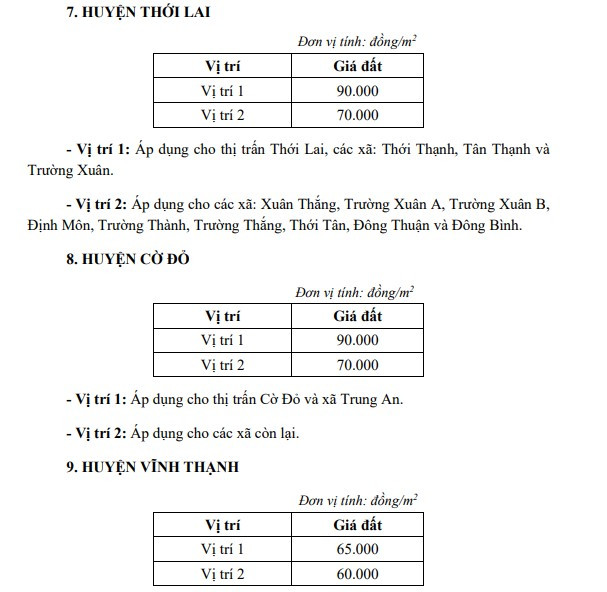 Giá chuyển đổi mục đích sử dụng đất Cần Thơ mới nhất 2025