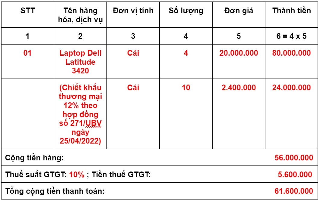 Chiết khấu thanh to&aacute;n c&oacute; phải xuất h&oacute;a đơn cho b&ecirc;n mua kh&ocirc;ng?