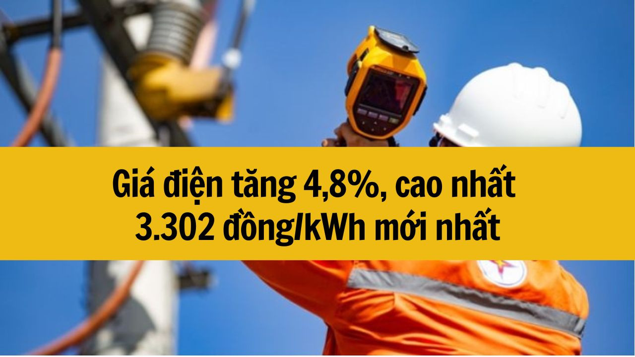 Gi&aacute; điện tăng 4,8%, cao nhất 3.302 đồng/kWh mới nhất 2025