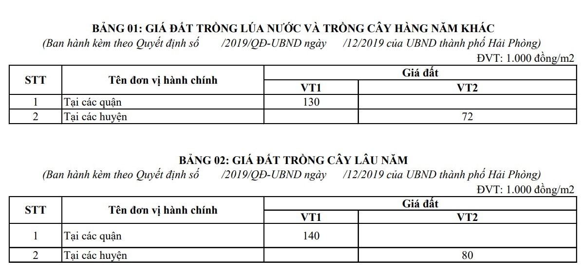 Giá chuyển đổi mục đích sử dụng đất Hải Phòng mới nhất 2025