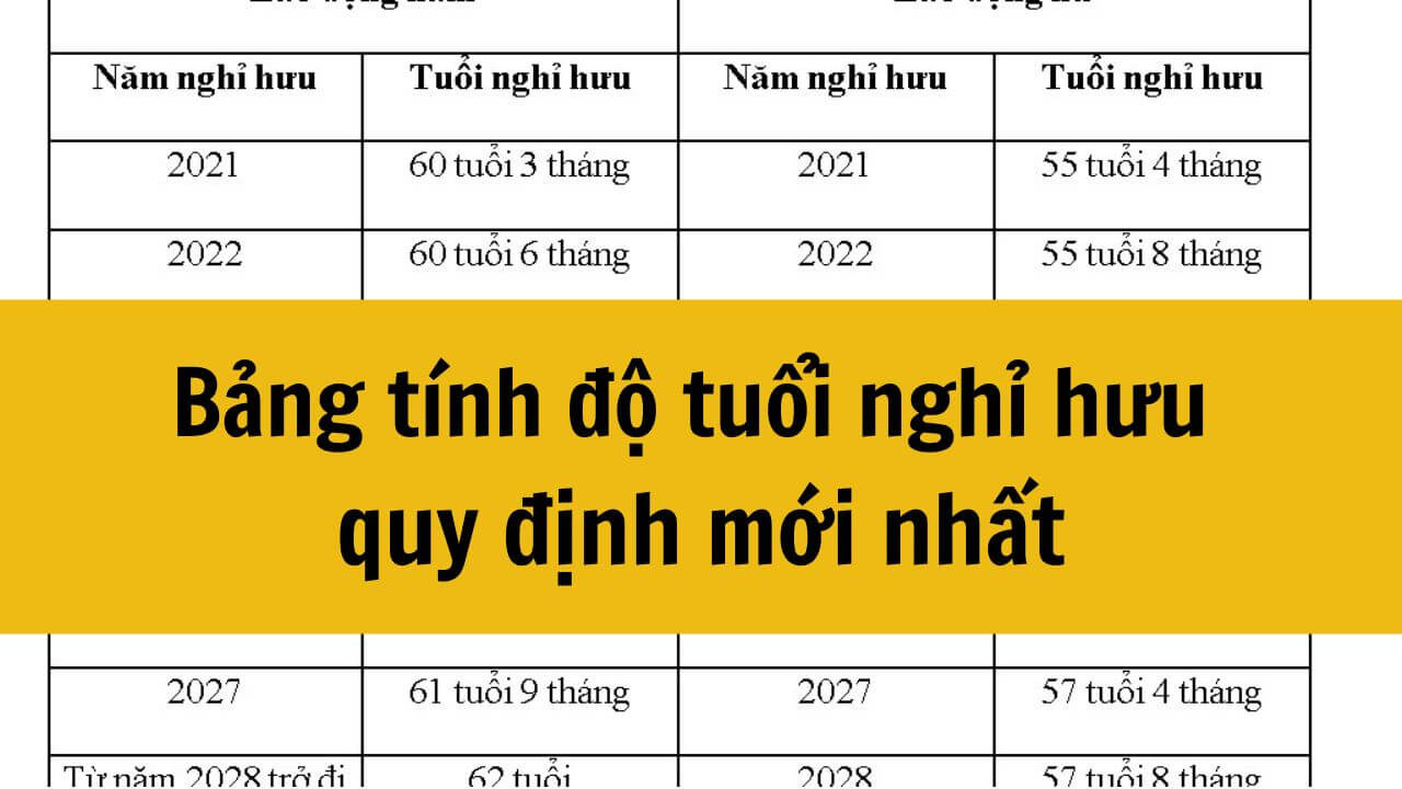 Bảng tính độ tuổi nghỉ hưu quy định mới nhất 2025