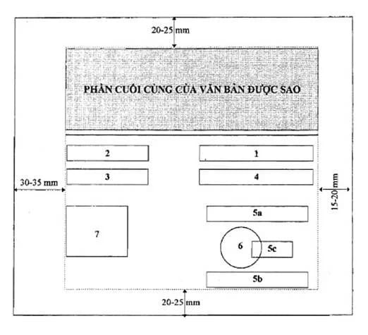 Sơ đồ bố tr&iacute; c&aacute;c th&agrave;nh phần thể thức bản sao văn bản
