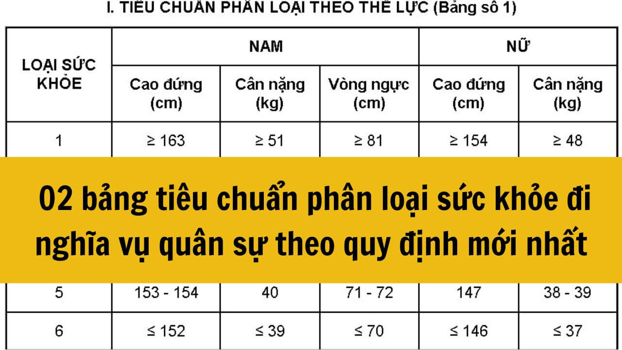 02 bảng tiêu chuẩn phân loại sức khỏe đi nghĩa vụ quân sự theo quy định mới nhất