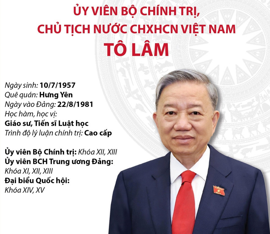 Chủ tịch nước Tô Lâm