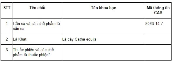 Mua bán cần sa bị phạt tiền, phạt tù thế nào mới nhất 2025? (ảnh 1)