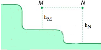 Trong hình 26.5, hai vật cùng khối lượng nằm ở hai vị trí Bài 5 trang 141 Vật Lí 10 (ảnh 1)