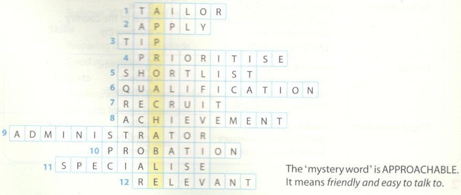 SBT Tiếng Anh 12 mới Unit 8: Vocabulary & Grammar trang 20 (ảnh 1)