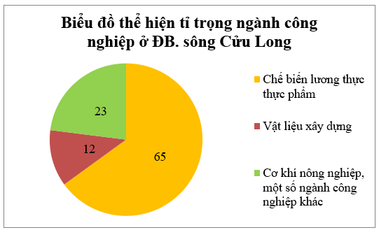 Tài liệu VietJack