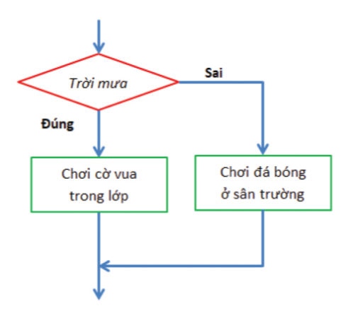 Tài liệu VietJack