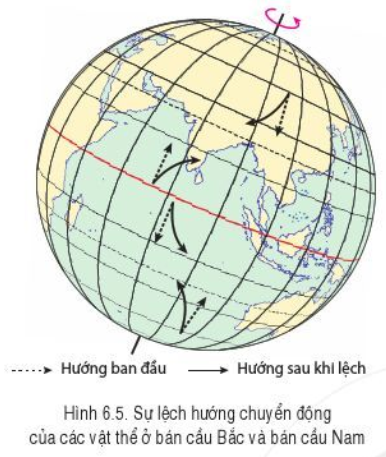 Lý thuyết Địa Lí 6 Bài 6: Chuyển động tự quay quanh trục của Trái Đất và các hệ quả địa lí - Cánh diều (ảnh 1)