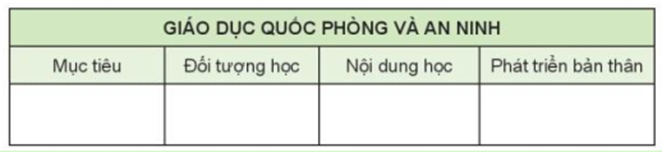 Giải GDQP 10 Bài 2: Nội dung cơ bản một số luật về quốc phòng và an ninh Việt Nam - Kết nối tri thức (ảnh 1)