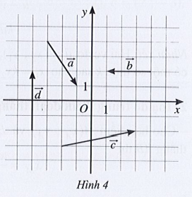 Sách bài tập Toán 10 Bài 1 (Cánh diều): Tọa độ của vectơ - Cánh diều (ảnh 1)