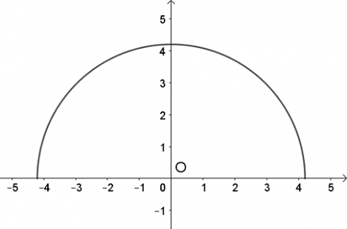Giải Toán 10 Bài 3 (Chân trời sáng tạo): Đường tròn trong mặt phẳng tọa độ  (ảnh 1)