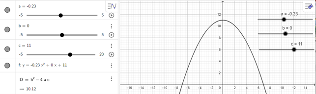 Giải Toán 10 Bài 1 (Chân trời sáng tạo): Vẽ đồ thị hàm số bậc hai bằng phần mềm Geogebra  (ảnh 1)