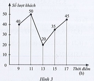 Sách bài tập Toán 10 Bài 3: Các số đặc trưng đo mức độ phân tán cho mẫu số liệu không ghép nhóm - Cánh diều (ảnh 1)