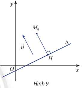 Giải Toán 10 Bài 2 (Chân trời sáng tạo): Đường thẳng trong mặt phẳng tọa độ  (ảnh 1)