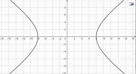 Giải Toán 10 Bài 2 (Chân trời sáng tạo): Vẽ ba đường conic bằng phần mềm Geogebra  (ảnh 1)