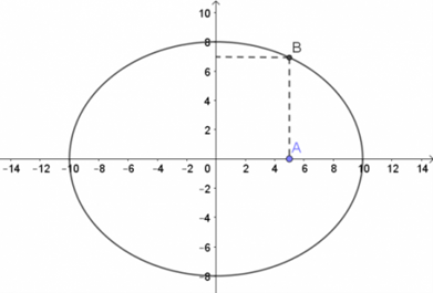 Giải Toán 10 Bài 4 (Chân trời sáng tạo): Ba đường conic trong mặt phẳng tọa độ  (ảnh 1)