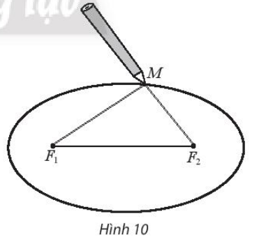 Sách bài tập Toán 10 Bài 4: Ba đường conic trong mặt phẳng tọa độ - Chân trời sáng tạo (ảnh 1)