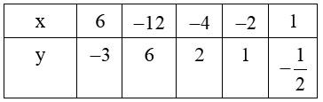 Trắc nghiệm Đại lượng tỉ lệ thuận, tỉ lệ nghịch có đáp án - Toán lớp 7 (ảnh 2)