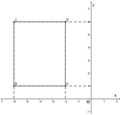 Trắc nghiệm Mặt phẳng tọa độ có đáp án - Toán lớp 7 (ảnh 6)