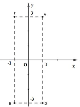 Trắc nghiệm Mặt phẳng tọa độ có đáp án - Toán lớp 7 (ảnh 7)