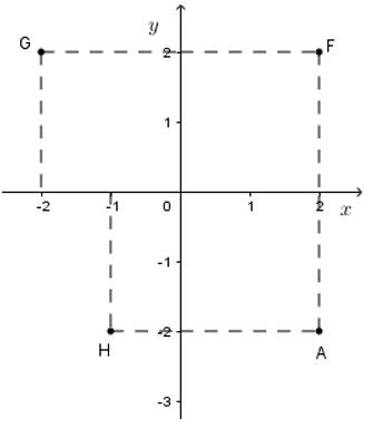 Trắc nghiệm Mặt phẳng tọa độ có đáp án - Toán lớp 7 (ảnh 8)