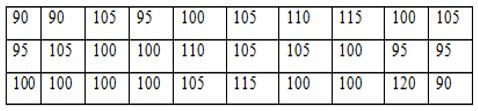 Trắc nghiệm Bảng tần số các giá trị của dấu hiệu có đáp án - Toán lớp 7 (ảnh 1)