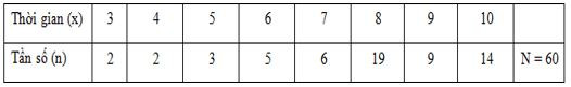 Trắc nghiệm Số trung bình cộng có đáp án - Toán lớp 7 (ảnh 1)