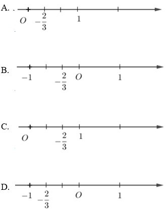 Trắc nghiệm Tập hợp Q các số hữu tỉ có đáp án  - Toán lớp 7 (ảnh 2)