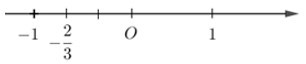 Trắc nghiệm Tập hợp Q các số hữu tỉ có đáp án  - Toán lớp 7 (ảnh 3)