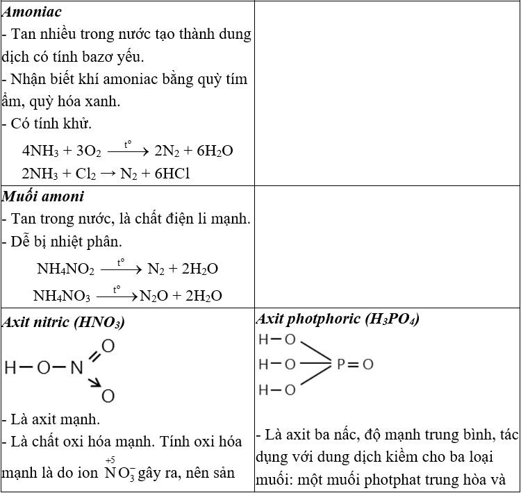 Lý thuyết Hóa 11 Bài 13: Luyện tập: Tính chất của nitơ, photpho và các hợp chất của chúng | Hóa học lớp 11 (ảnh 1)