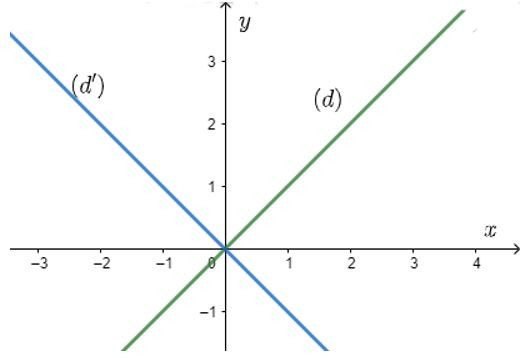 Lý thuyết Hệ hai phương trình bậc nhất hai ẩn chi tiết – Toán lớp 9 (ảnh 1)