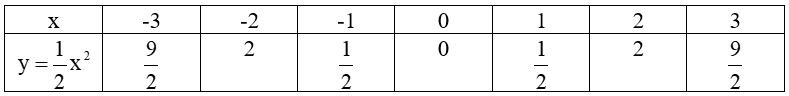 Lý thuyết Đồ thị của hàm số y=ax^2 (a ≠ 0)chi tiết – Toán lớp 9 (ảnh 1)
