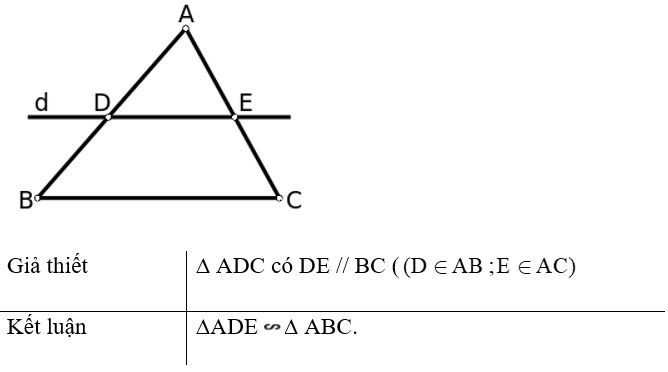 Lý thuyết Khái niệm tam giác đồng dạng chi tiết – Toán lớp 8 (ảnh 1)
