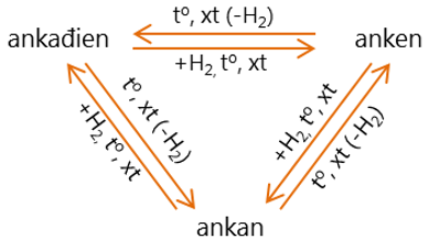 Lý thuyết Luyện tập : Anken và ankađien | Hóa học lớp 11 (ảnh 1)
