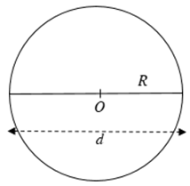 Lý thuyết Độ dài đường tròn, cung tròn chi tiết – Toán lớp 9 (ảnh 1)