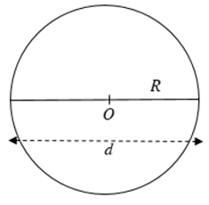Lý thuyết Diện tích hình tròn, hình quạt tròn chi tiết – Toán lớp 9 (ảnh 1)